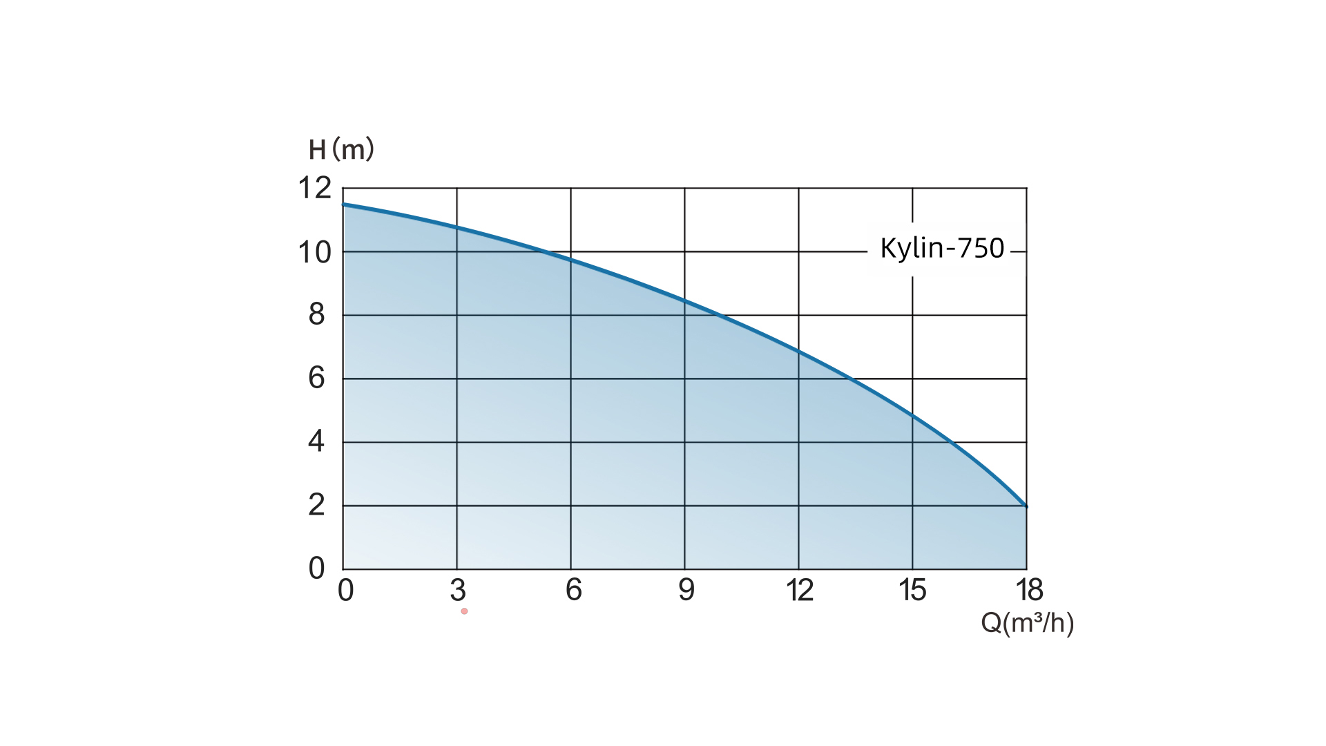Kylin-750 性能曲线.jpg